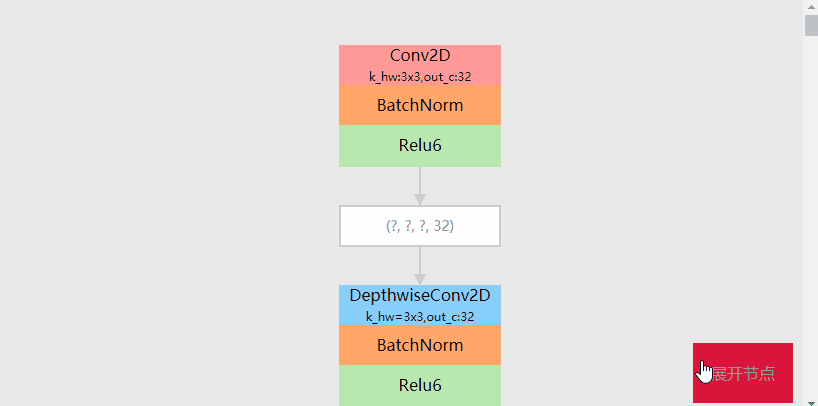 截取的展开模式网络结构