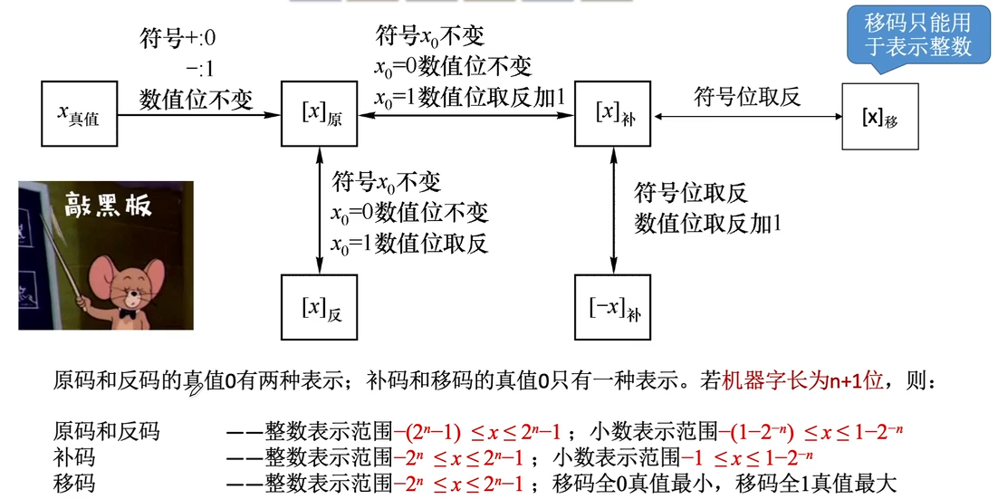 image-20211221111254611