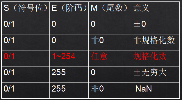 image-20211222141515799