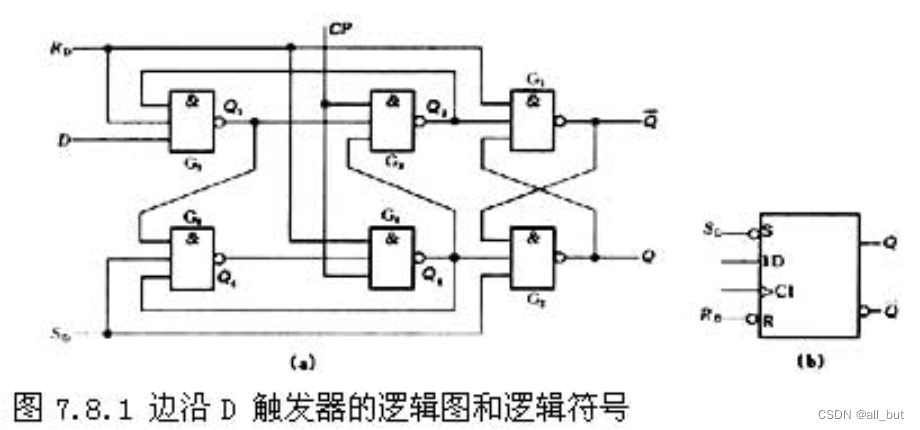 d触发器的功能和特点@[TOC]
