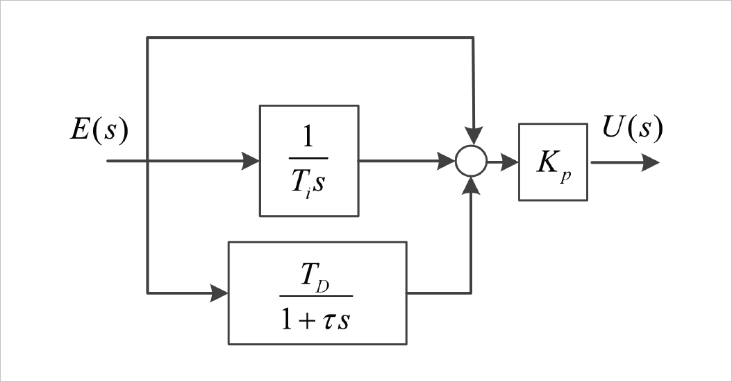 ▲ 图5.14 不完全微分PID控制图