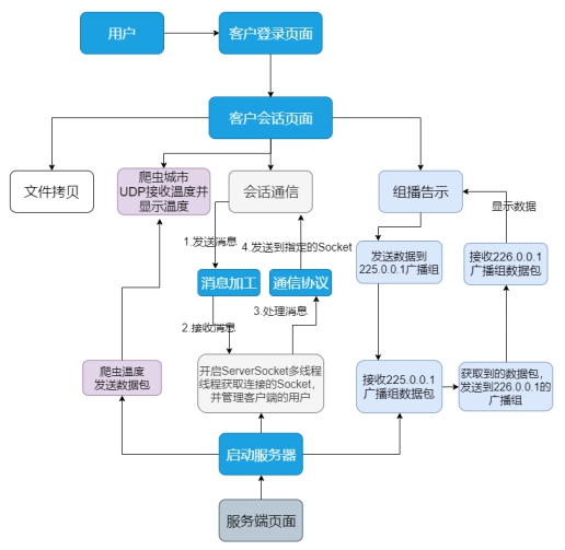 [外链图片转存失败,源站可能有防盗链机制,建议将图片保存下来直接上传(img-eIEGgbvb-1592821236758)(file:///C:UsersDanielAppDataLocalTempksohtml19216wps15.jpg)]