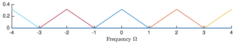 image-20210708211849252