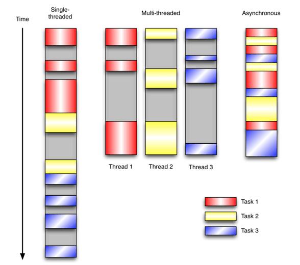 最受欢迎的Python开源框架有哪些?最受欢迎的Python开源框架有哪些?