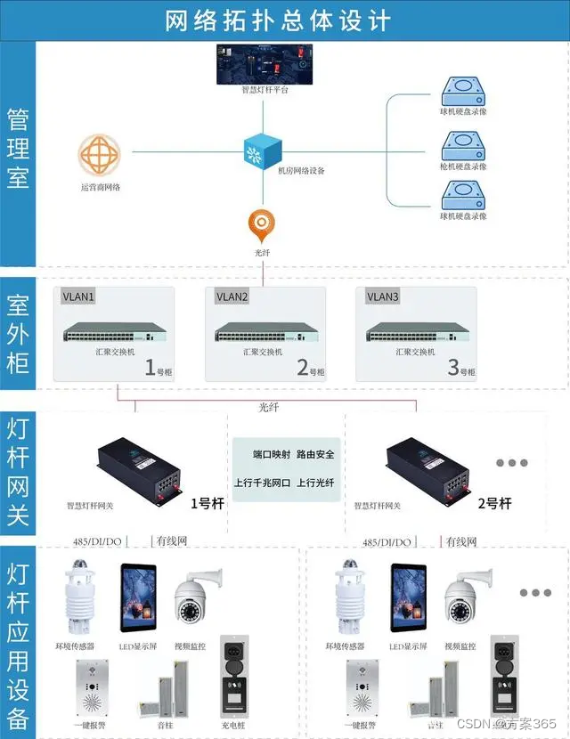 智慧路灯解决方案