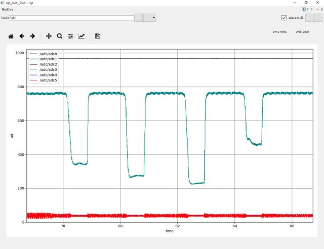 机器人程序设计入门（C++/Arduino/ROS）