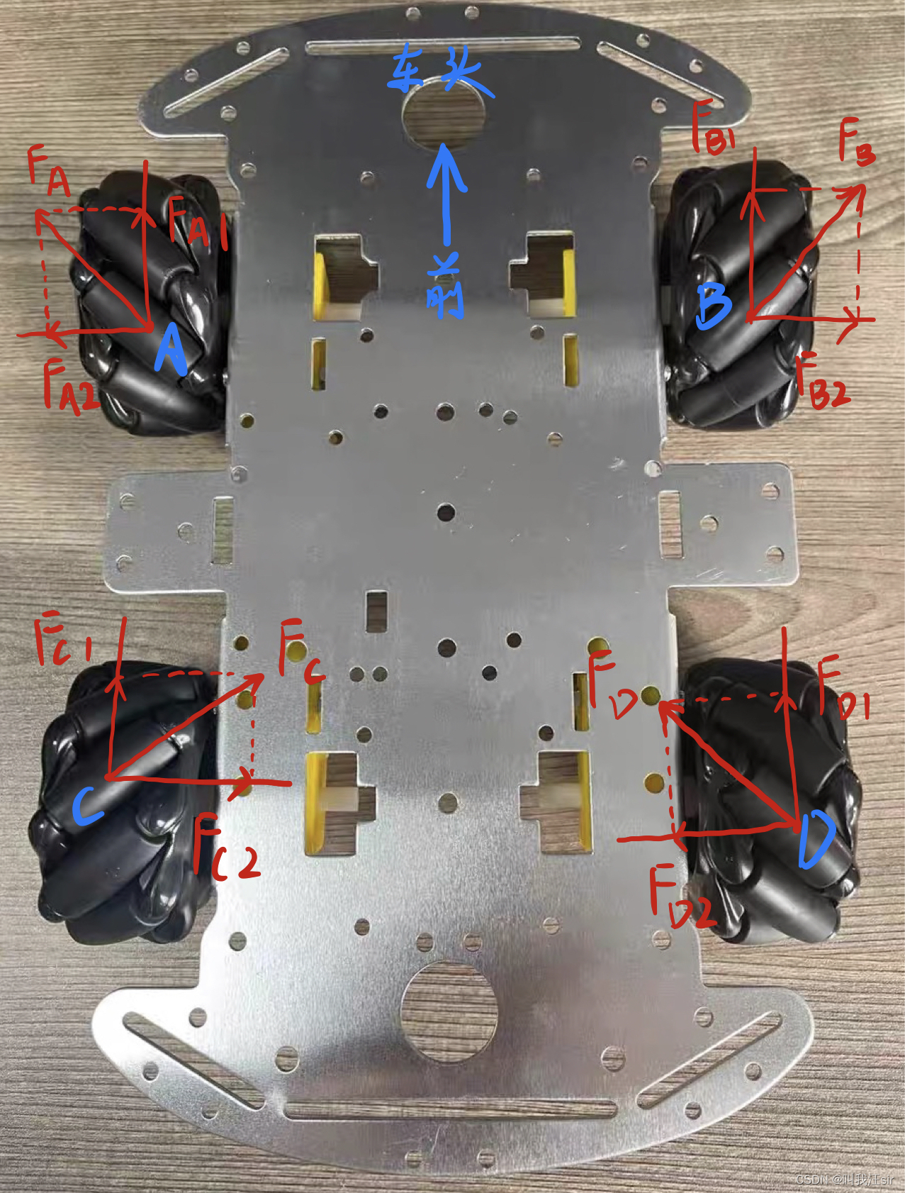 请添加图片描述