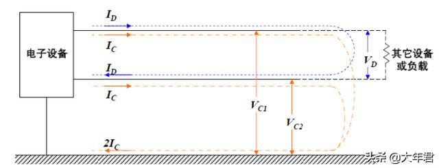 实例解读EMC电磁兼容的共模干扰与差模干扰，如何抑制