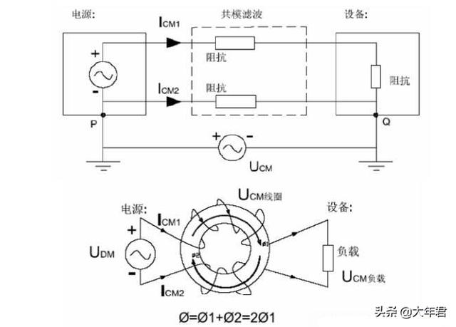 实例解读EMC电磁兼容的共模干扰与差模干扰，如何抑制