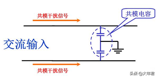 实例解读EMC电磁兼容的共模干扰与差模干扰，如何抑制