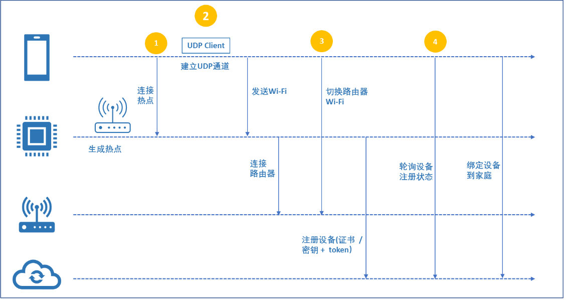 [外链图片转存失败,源站可能有防盗链机制,建议将图片保存下来直接上传(img-CeAicU3B-1649906046714)(images/AP配网/image-20220402164727678.png)]