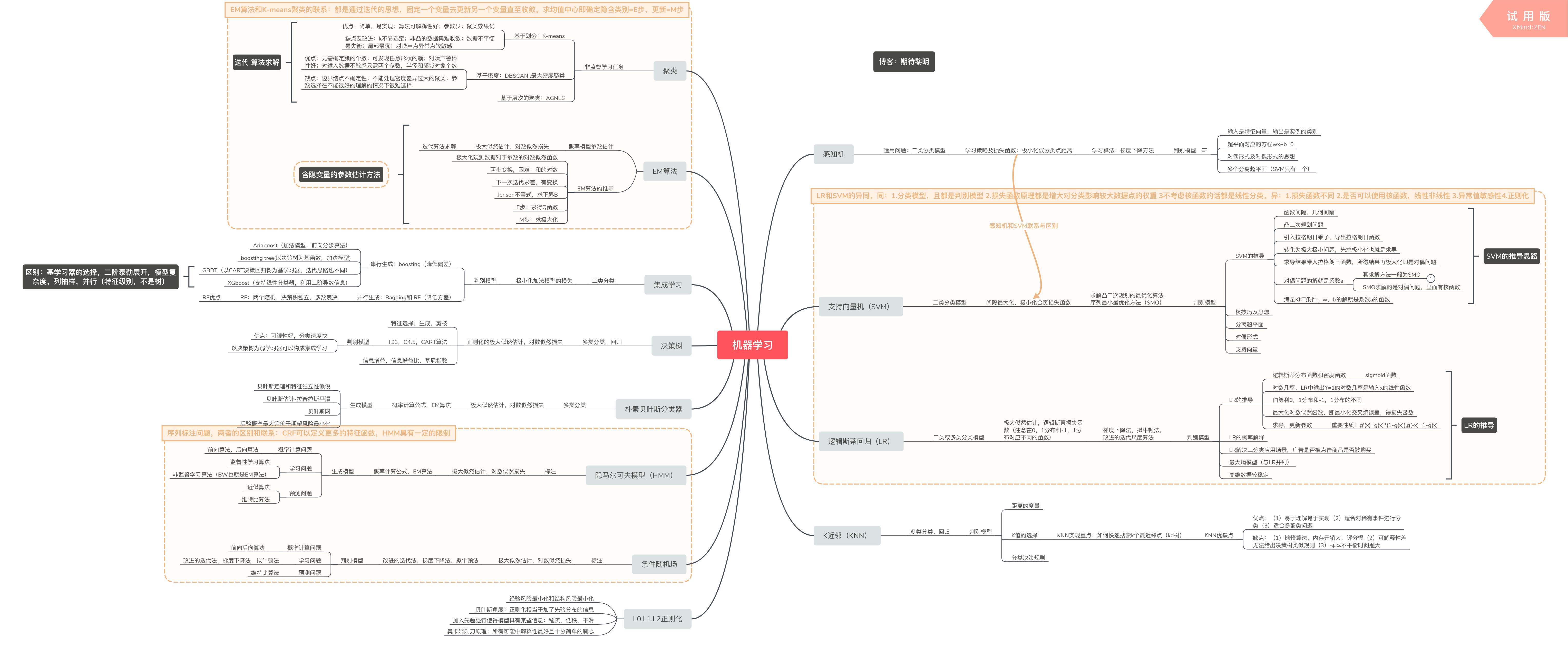 机器学习思维导图