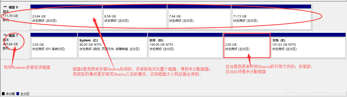 上述blog中的双硬盘分区方式