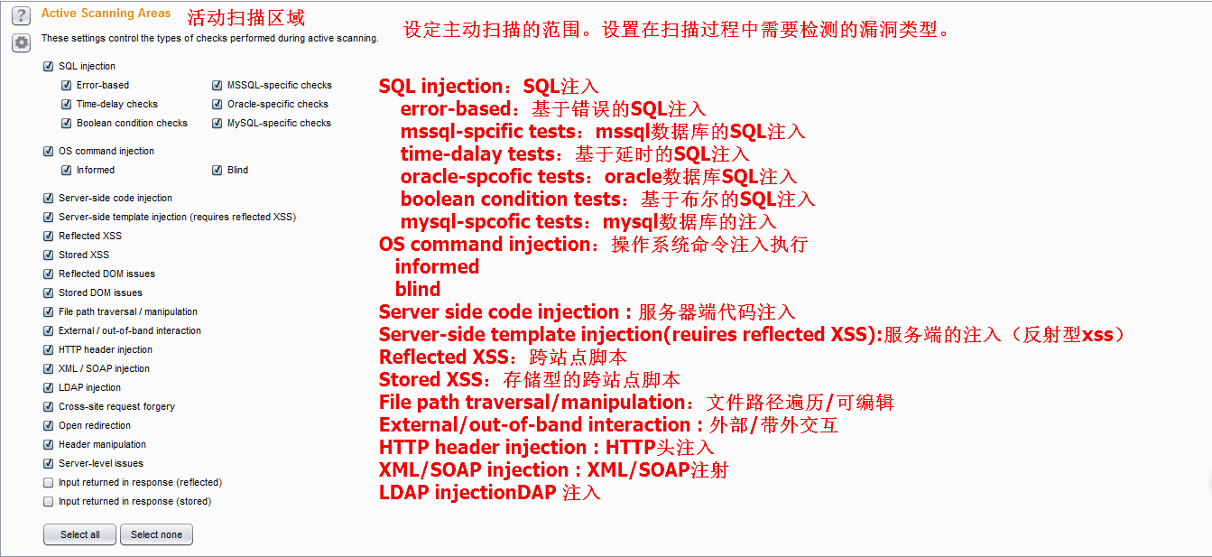 Active Scanning Areas