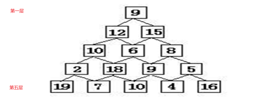 [外链图片转存失败,源站可能有防盗链机制,建议将图片保存下来直接上传(img-8RL4nJSs-1648529966439)(D:资源学习工作lnnautypora笔记笔记图片image-20220329124047692.png)]