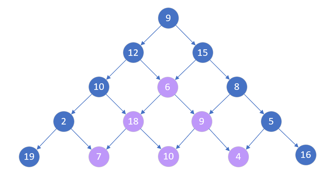 重复计算的区域