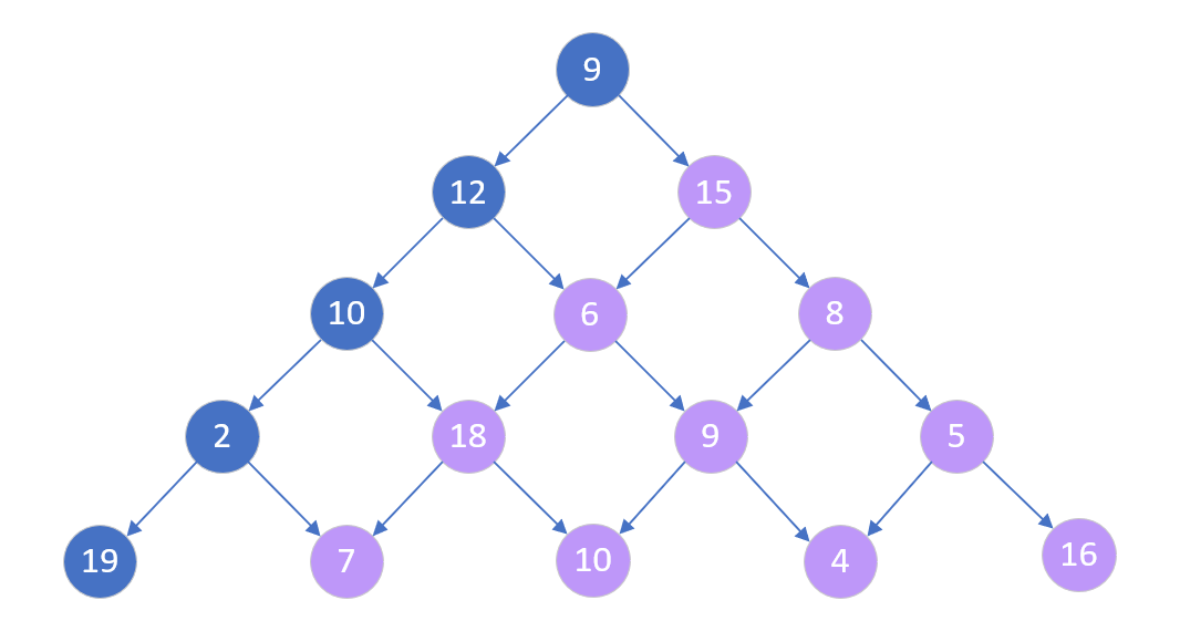 右边n-1数塔问题