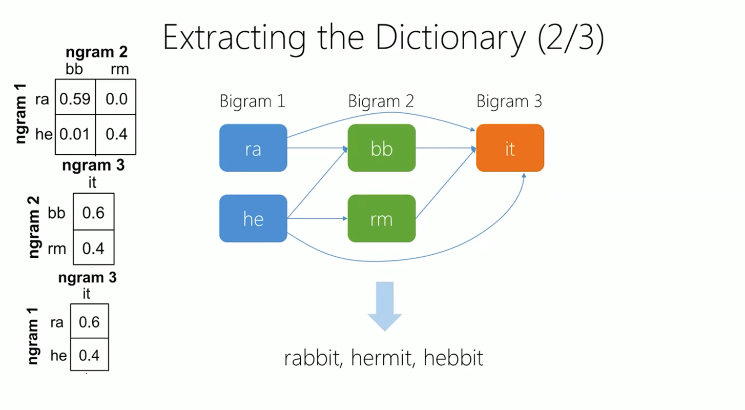 [外链图片转存失败,源站可能有防盗链机制,建议将图片保存下来直接上传(img-vlQMGvHE-1640854963692)(C:/Users/CLOUDN~1/AppData/Local/Temp/msohtmlclip1/01/clip_image086.png)]
