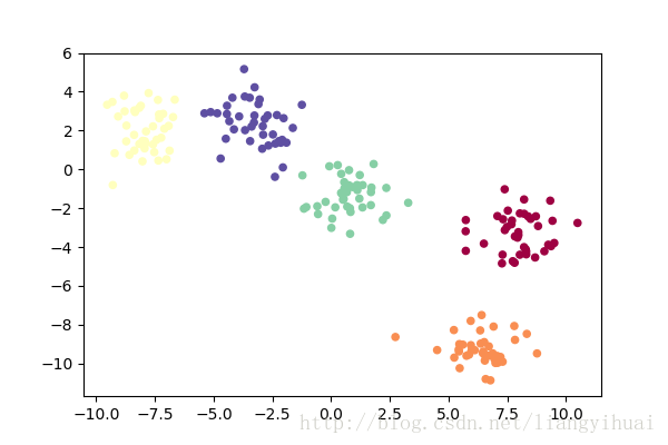 这里写图片描述