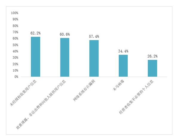 数据隐私与加密学技术盘点，安全多方计算为何「称王」