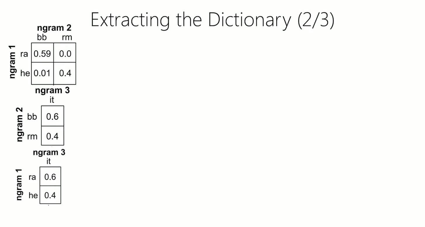 [外链图片转存失败,源站可能有防盗链机制,建议将图片保存下来直接上传(img-4fXdFL5W-1640854963691)(C:/Users/CLOUDN~1/AppData/Local/Temp/msohtmlclip1/01/clip_image076.png)]