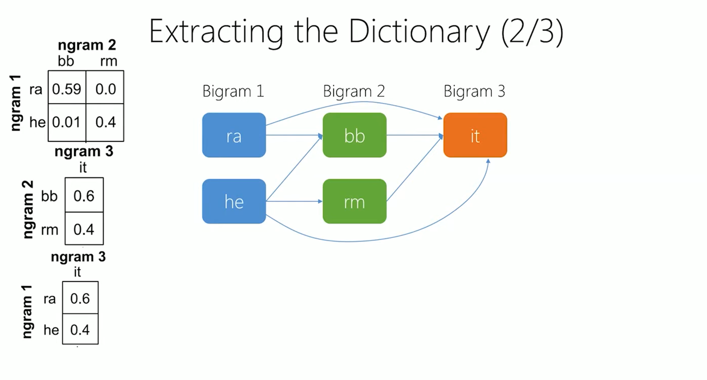 [外链图片转存失败,源站可能有防盗链机制,建议将图片保存下来直接上传(img-B76TWuoF-1640854963692)(C:/Users/CLOUDN~1/AppData/Local/Temp/msohtmlclip1/01/clip_image084.png)]