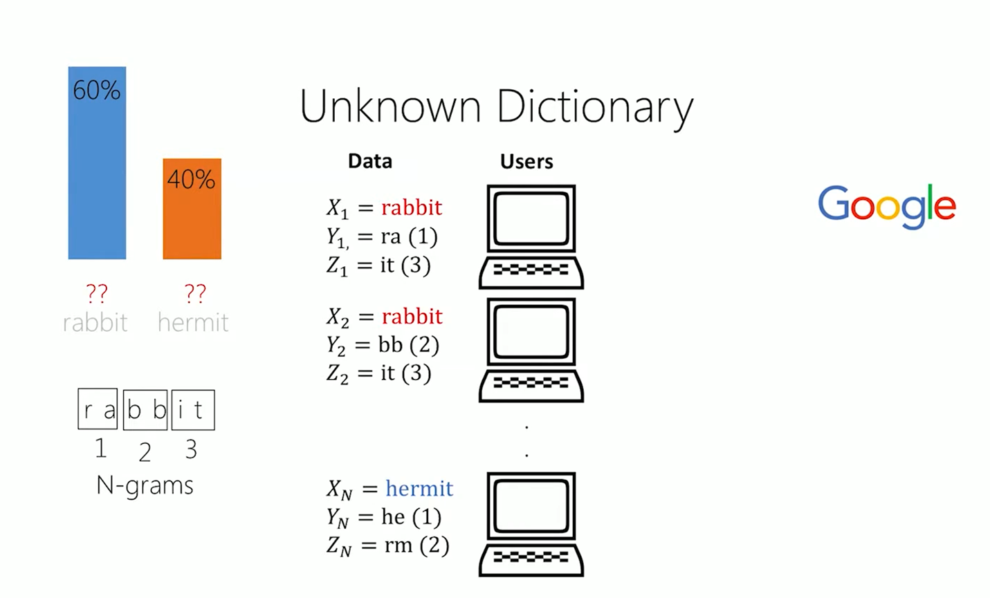 [外链图片转存失败,源站可能有防盗链机制,建议将图片保存下来直接上传(img-tbEpksme-1640854963689)(https://gitee.com/cloudnessjiang/TyporaImg/raw/master/https://cloudnessjiang.gitee.io/typoraimg/202112301702007.png)][外链图片转存失败,源站可能有防盗链机制,建议将图片保存下来直接上传(img-beVhsLpU-1640854963689)