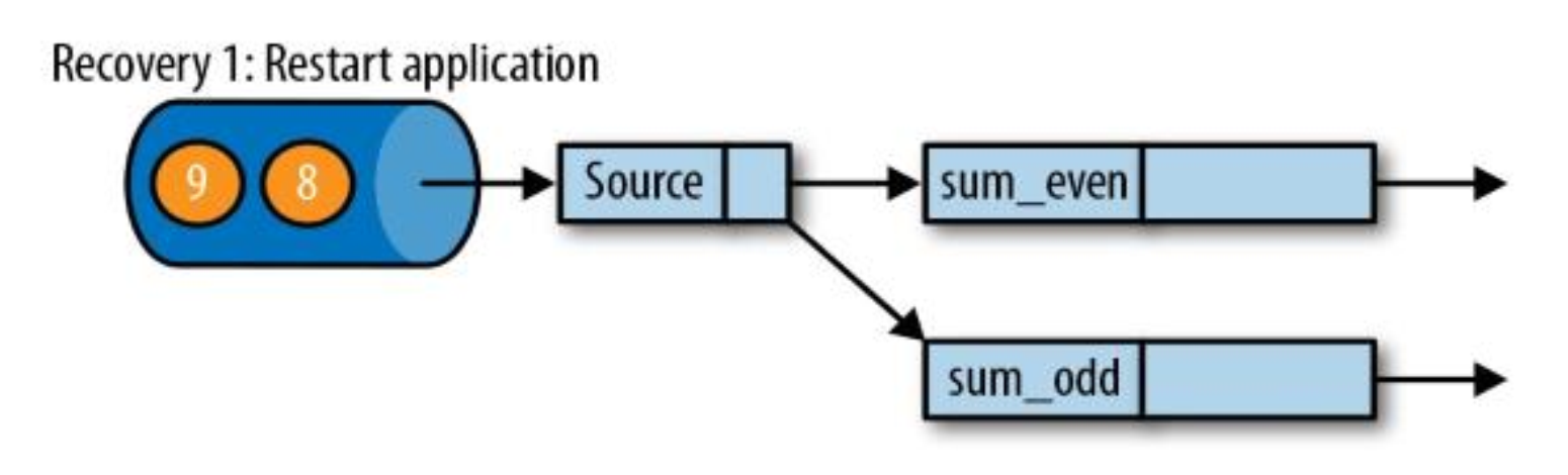 [外链图片转存失败,源站可能有防盗链机制,建议将图片保存下来直接上传(img-EaTrLN1Q-1613962515462)(/Users/bytedance/Desktop/screenshot-20210202-095812.png)]