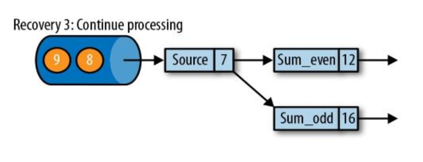 [外链图片转存失败,源站可能有防盗链机制,建议将图片保存下来直接上传(img-s29L3Idv-1613962515464)(/Users/bytedance/Desktop/screenshot-20210202-095653.png)]
