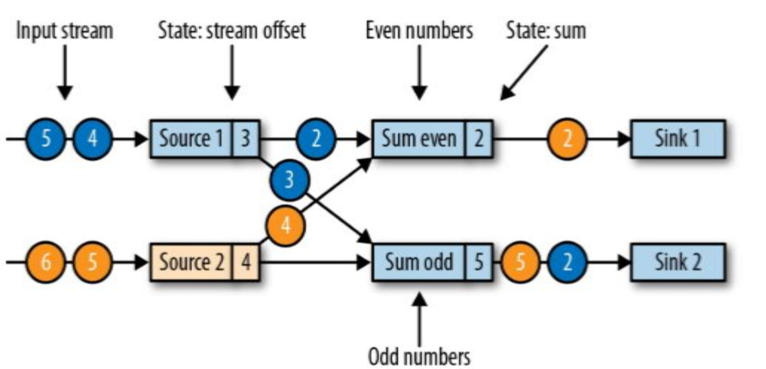 [外链图片转存失败,源站可能有防盗链机制,建议将图片保存下来直接上传(img-5ZIYKACa-1613962515466)(/Users/bytedance/Desktop/screenshot-20210203-040612.png)]