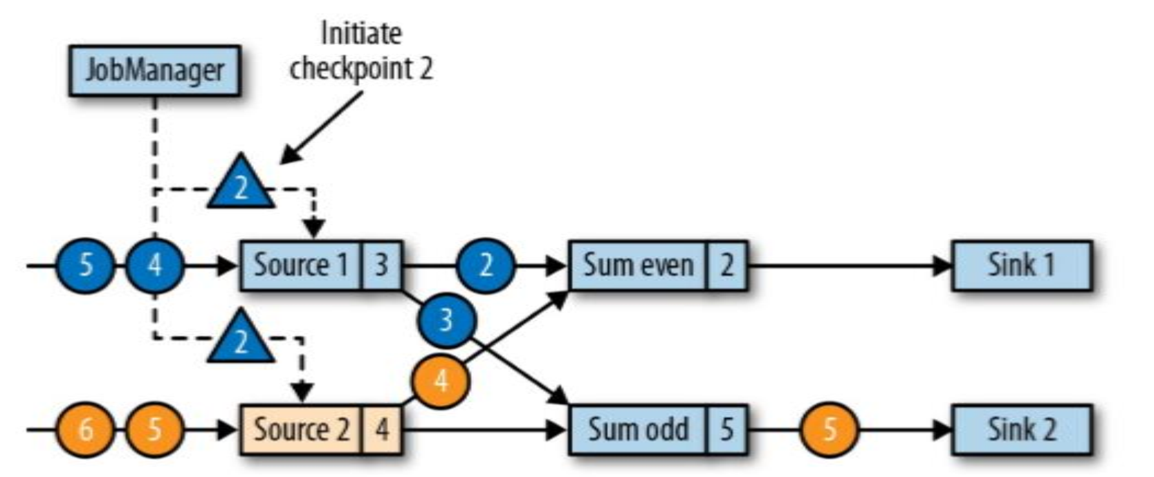 [外链图片转存失败,源站可能有防盗链机制,建议将图片保存下来直接上传(img-tGWg8dJM-1613962515467)(/Users/bytedance/Desktop/screenshot-20210203-040641.png)]