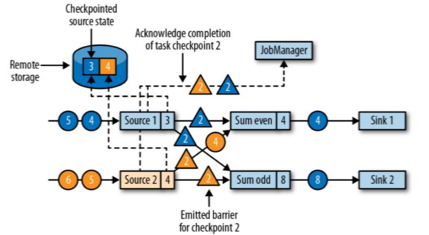 [外链图片转存失败,源站可能有防盗链机制,建议将图片保存下来直接上传(img-oKHP6xNF-1613962515467)(/Users/bytedance/Desktop/screenshot-20210203-040803.png)]