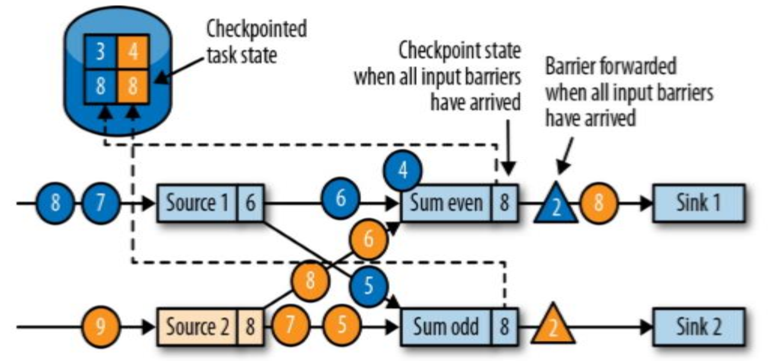 [外链图片转存失败,源站可能有防盗链机制,建议将图片保存下来直接上传(img-jxxYfMlf-1613962515468)(/Users/bytedance/Desktop/screenshot-20210203-040908.png)]