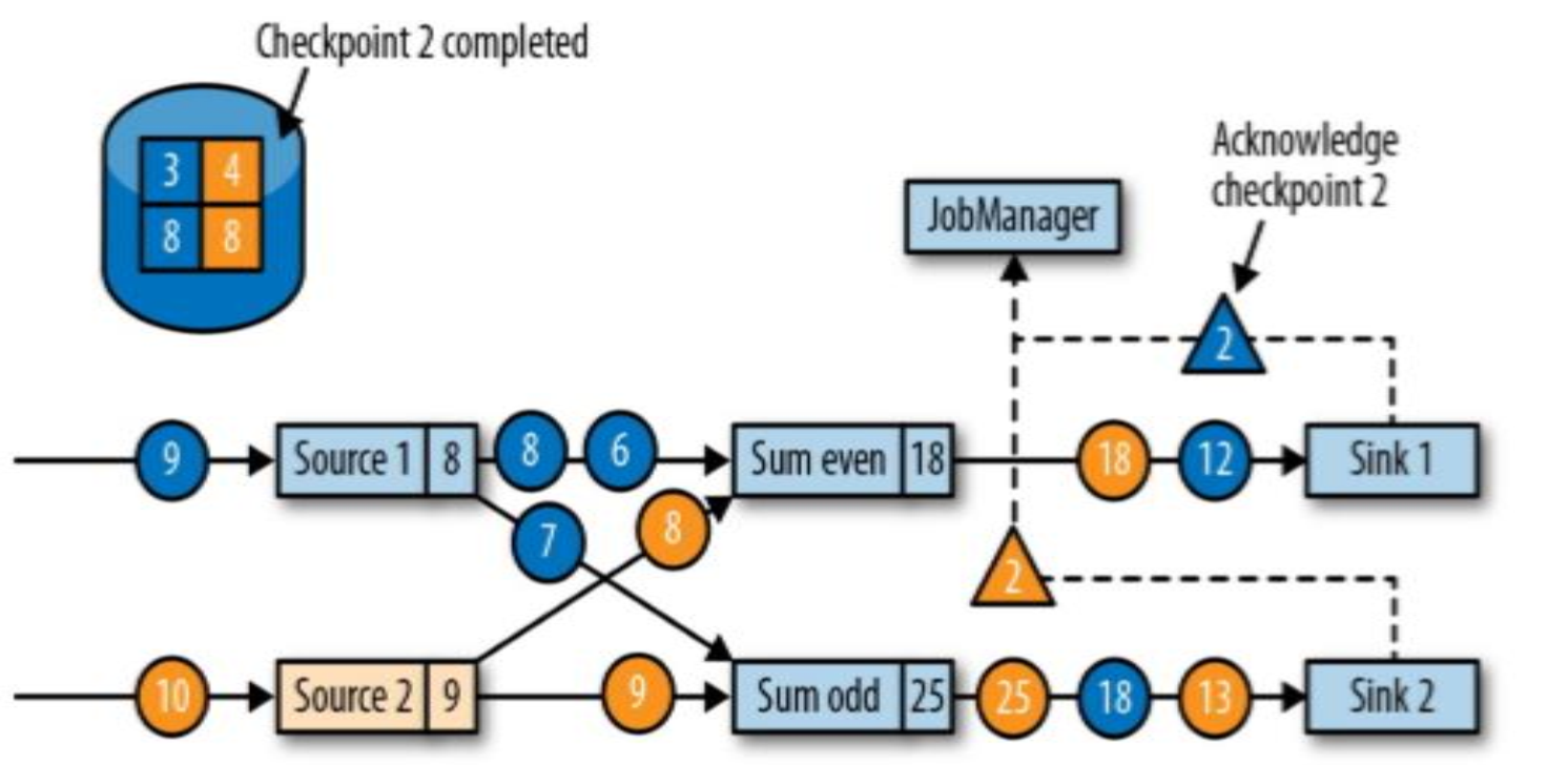 [外链图片转存失败,源站可能有防盗链机制,建议将图片保存下来直接上传(img-Ix4N3S1o-1613962515470)(/Users/bytedance/Desktop/screenshot-20210203-041000.png)]