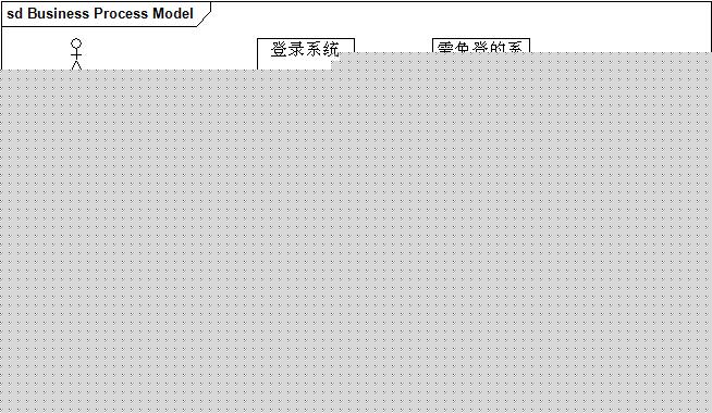 常用的两种web单点登录SSO的实现原理