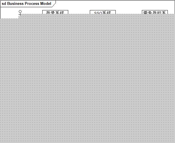 常用的两种web单点登录SSO的实现原理