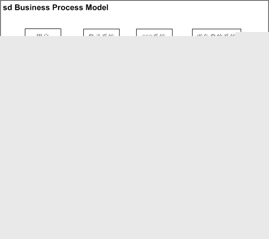 常用的两种web单点登录SSO的实现原理