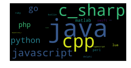 编程语言和工资