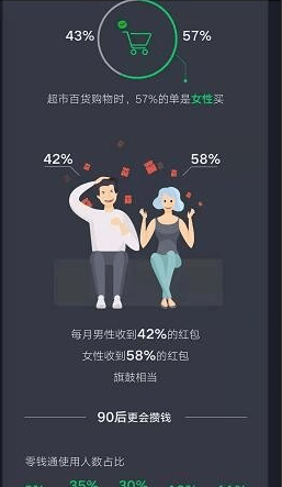 2019微信年度数据报告在哪里生成 怎么查看入口分享