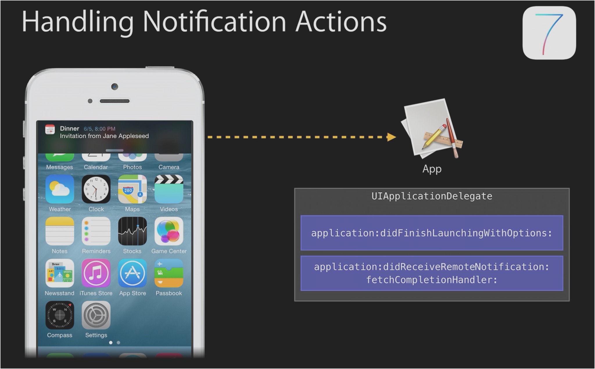 iOS6的通知代理方法