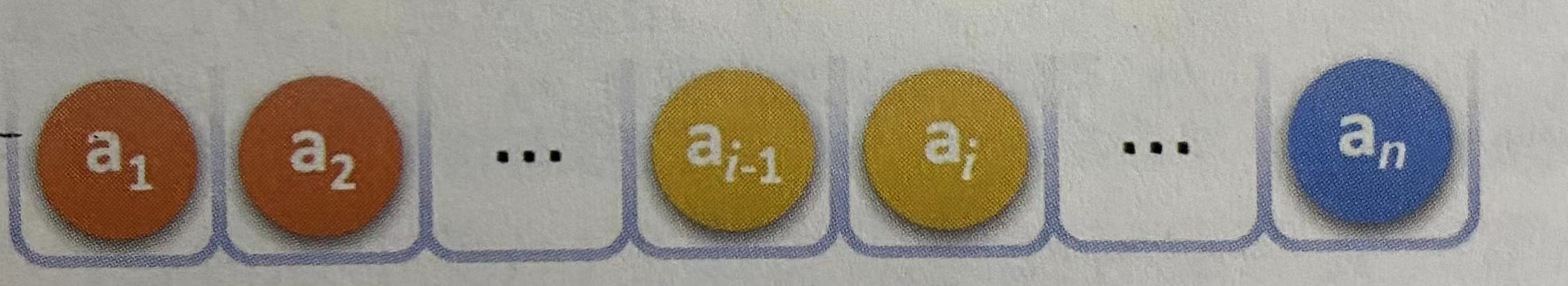 线性表的顺序存储结构的实现