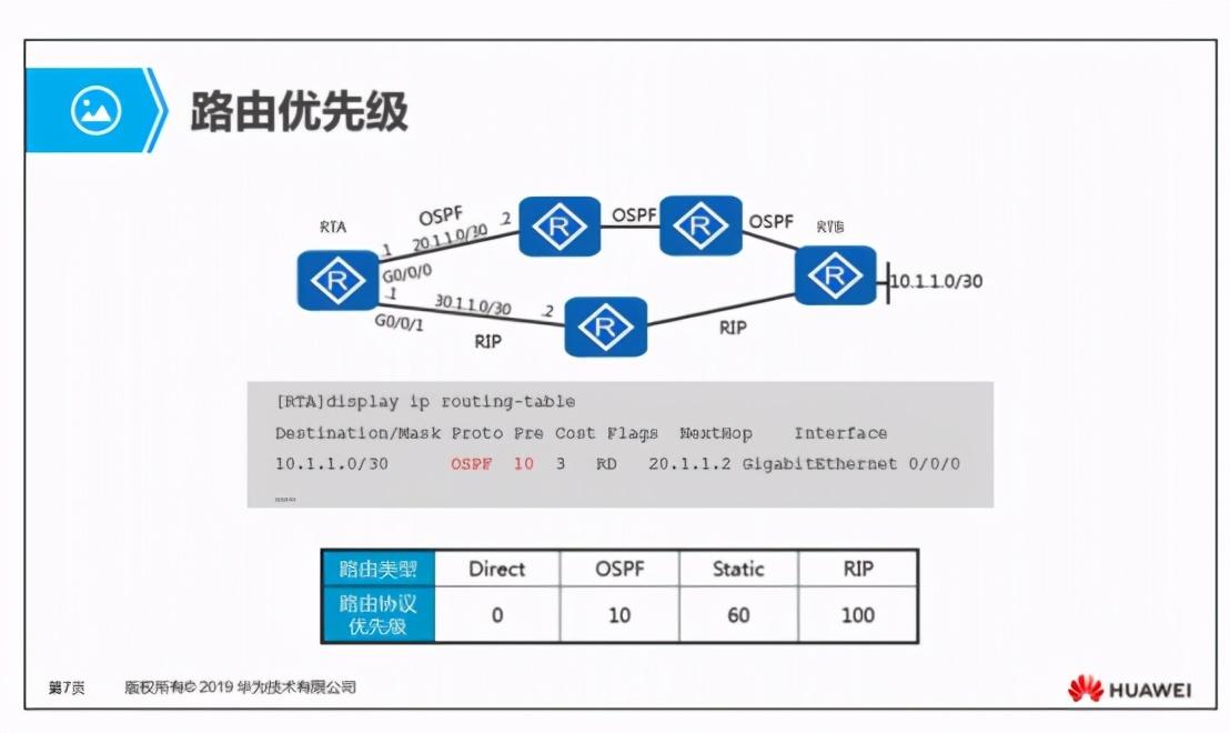 华为HCIA-datacom题库解析（答案及解析）全网首发