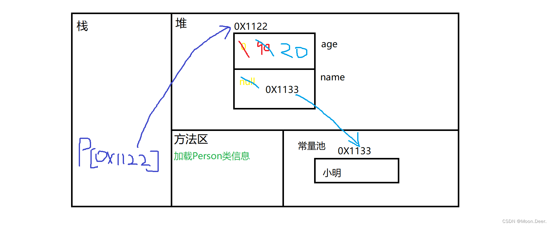 请添加图片描述