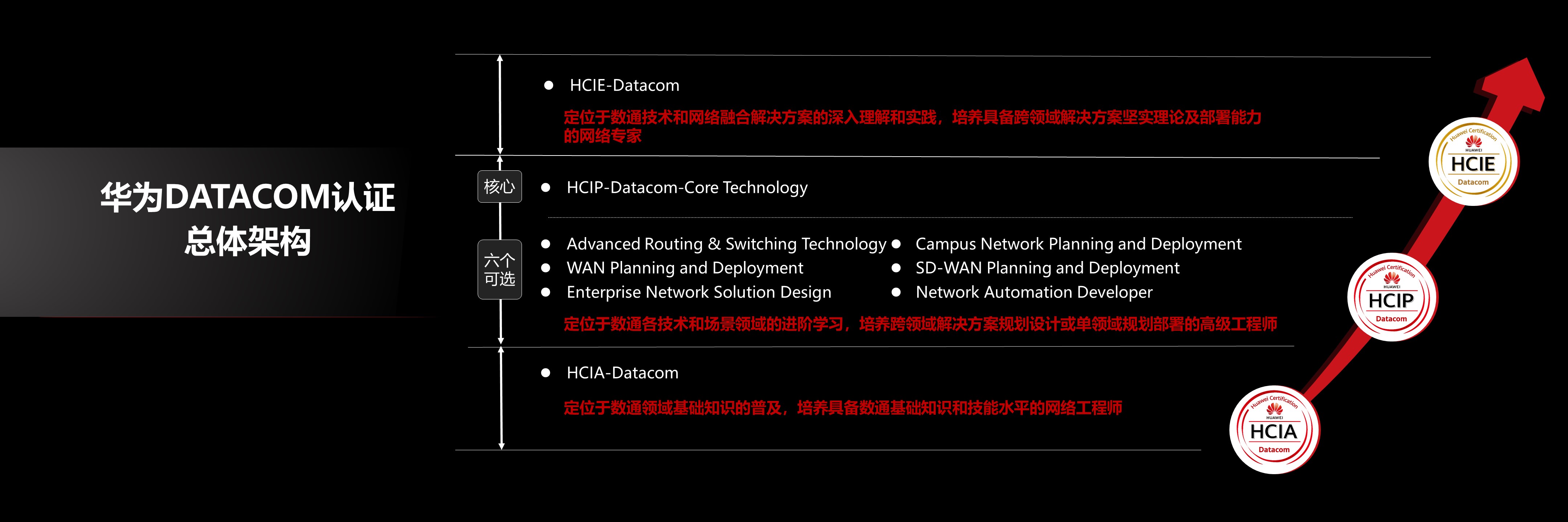 「网络工程师」关于datacom，这些你一定都要知道