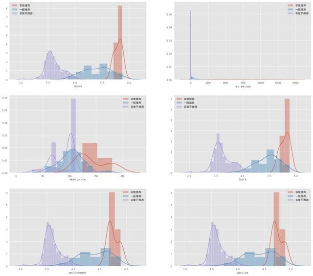 用Python获取大众点评上长沙口味虾店铺信息，并进行数据分析