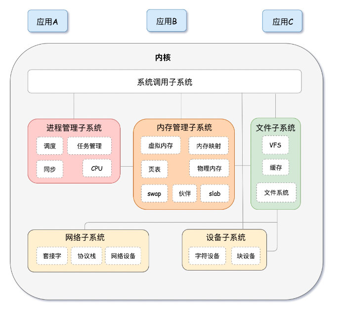 image-20221104153149224