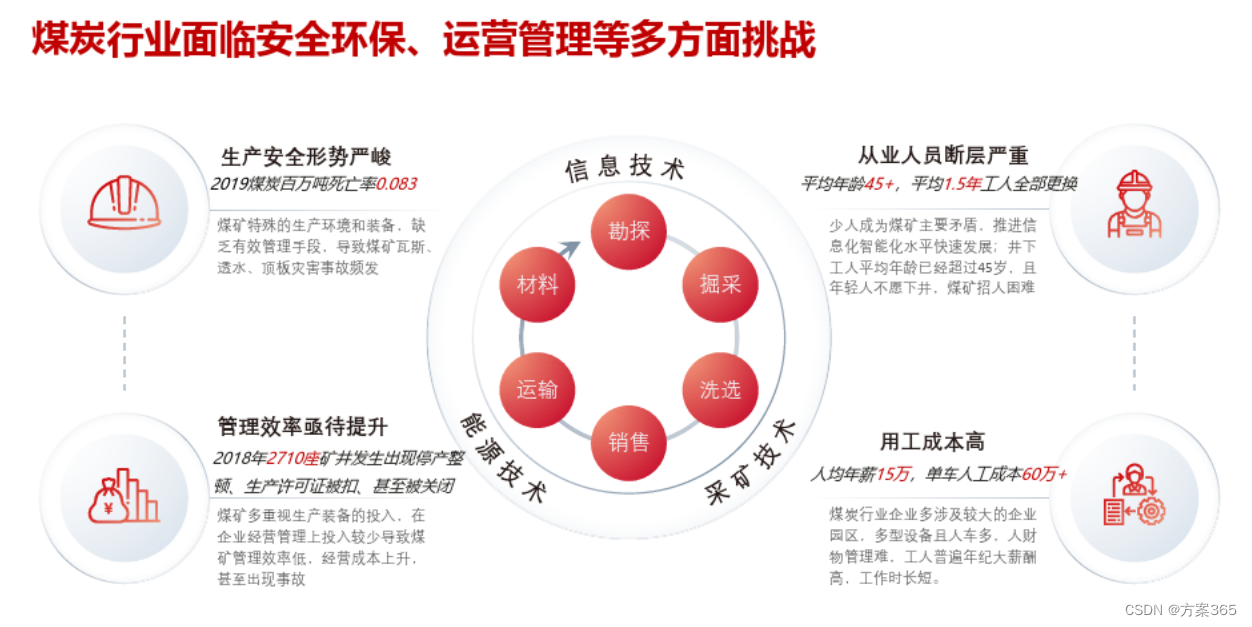 智慧矿山解决方案  