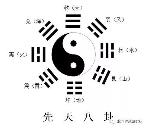 先天八卦1