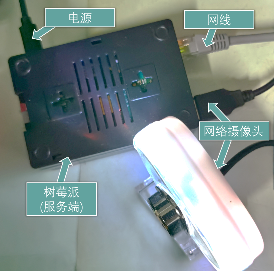 树莓派远程视频监控系统