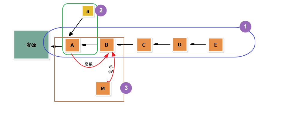 这里写图片描述